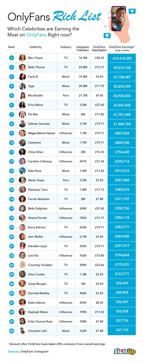 most subscribed onlyfans|17 Highest Paid OnlyFans in 2023 (+Their Net Worth)